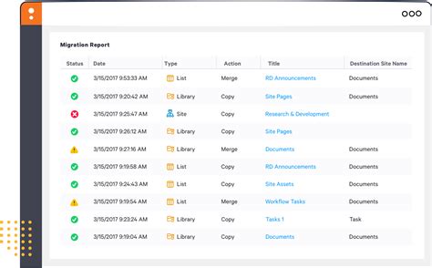 sharegate migration tool prerequisites.